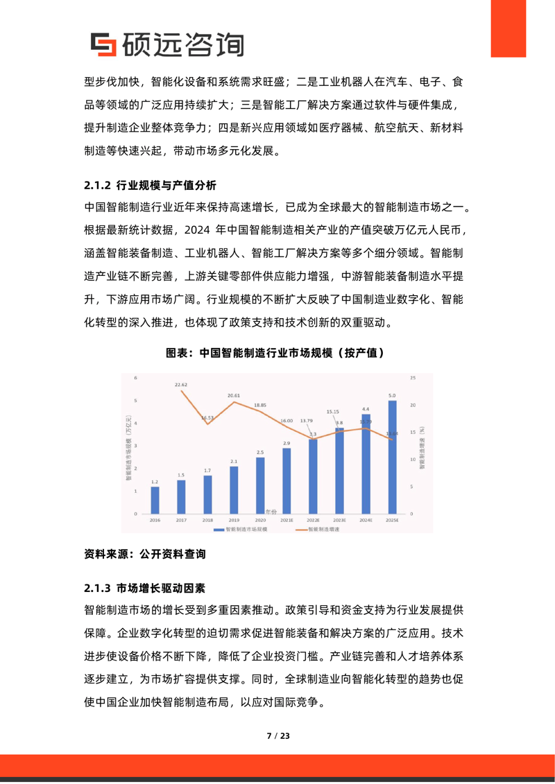 信息咨询业的上海新景观